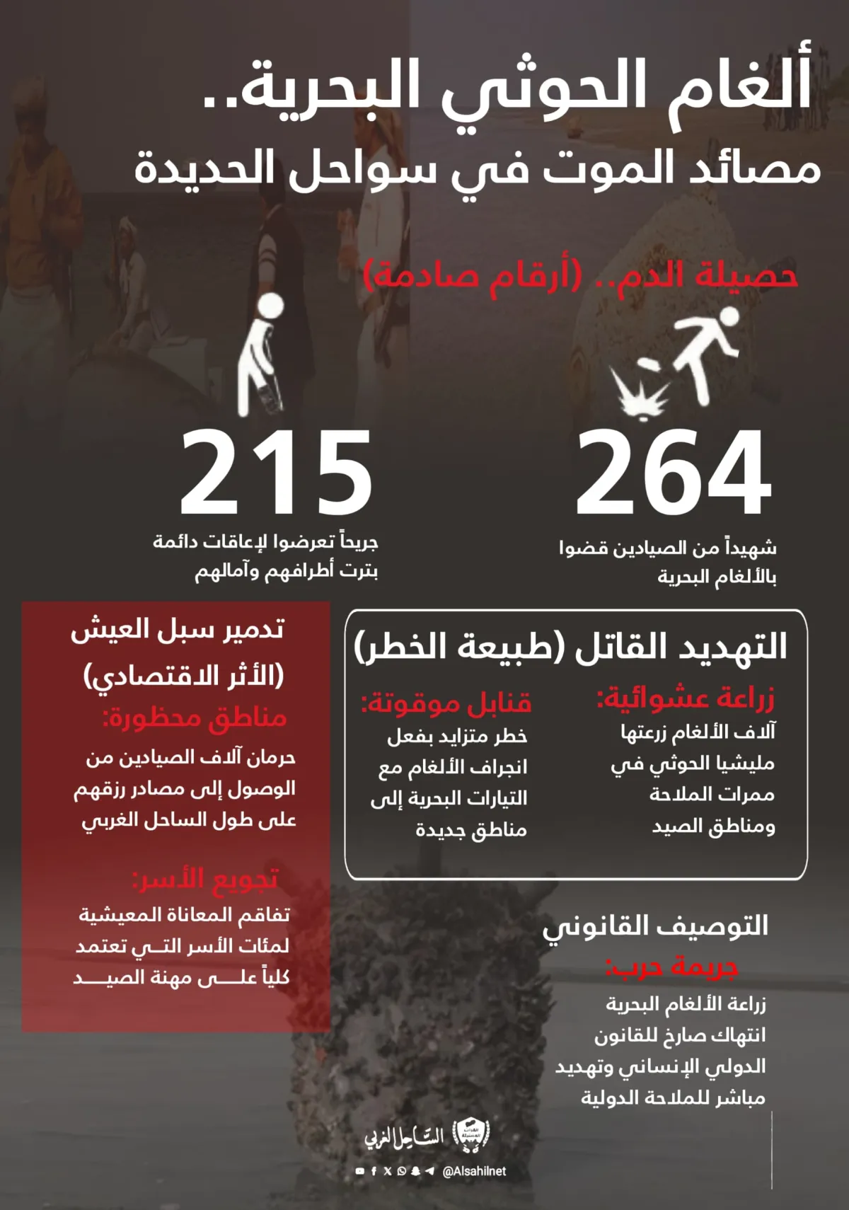 إنفوجرافيك| ألغام الحوثي البحرية.. موت عائم يحاصر سواحل الحديدة