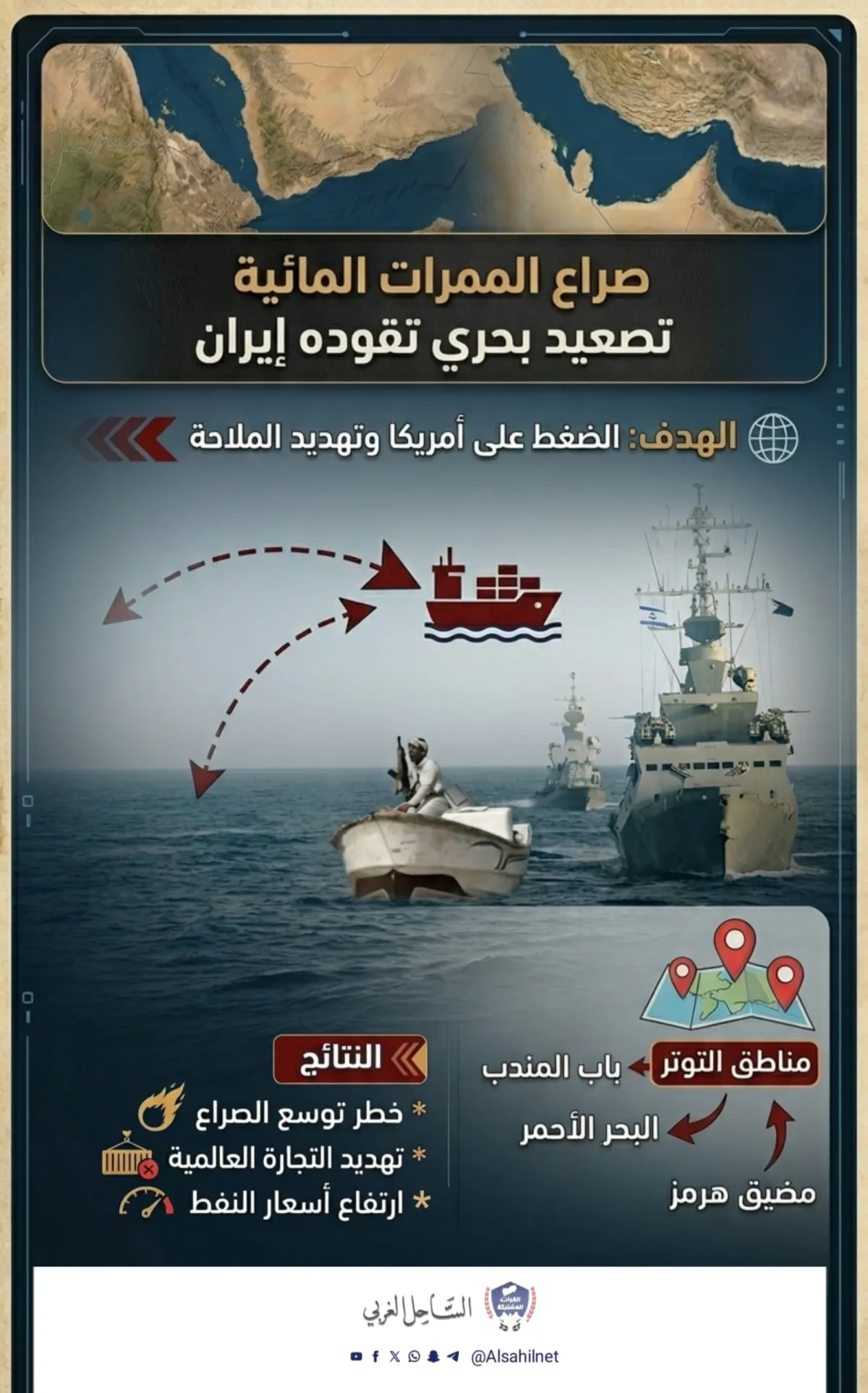 صراع الممرات المائية.. تصعيد إيراني يهدد العالم