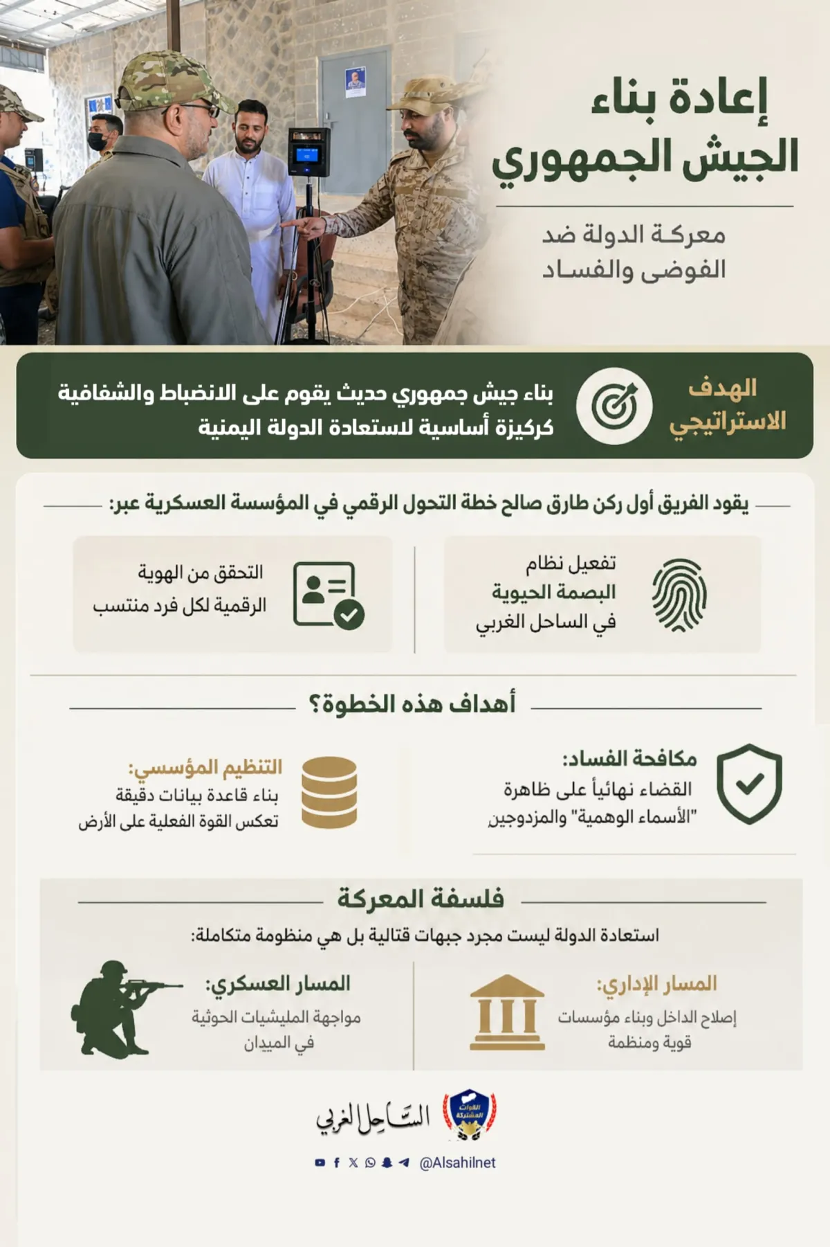 التحول الرقمي في المؤسسة العسكرية: خطوة مفصلية لاستعادة الدولة