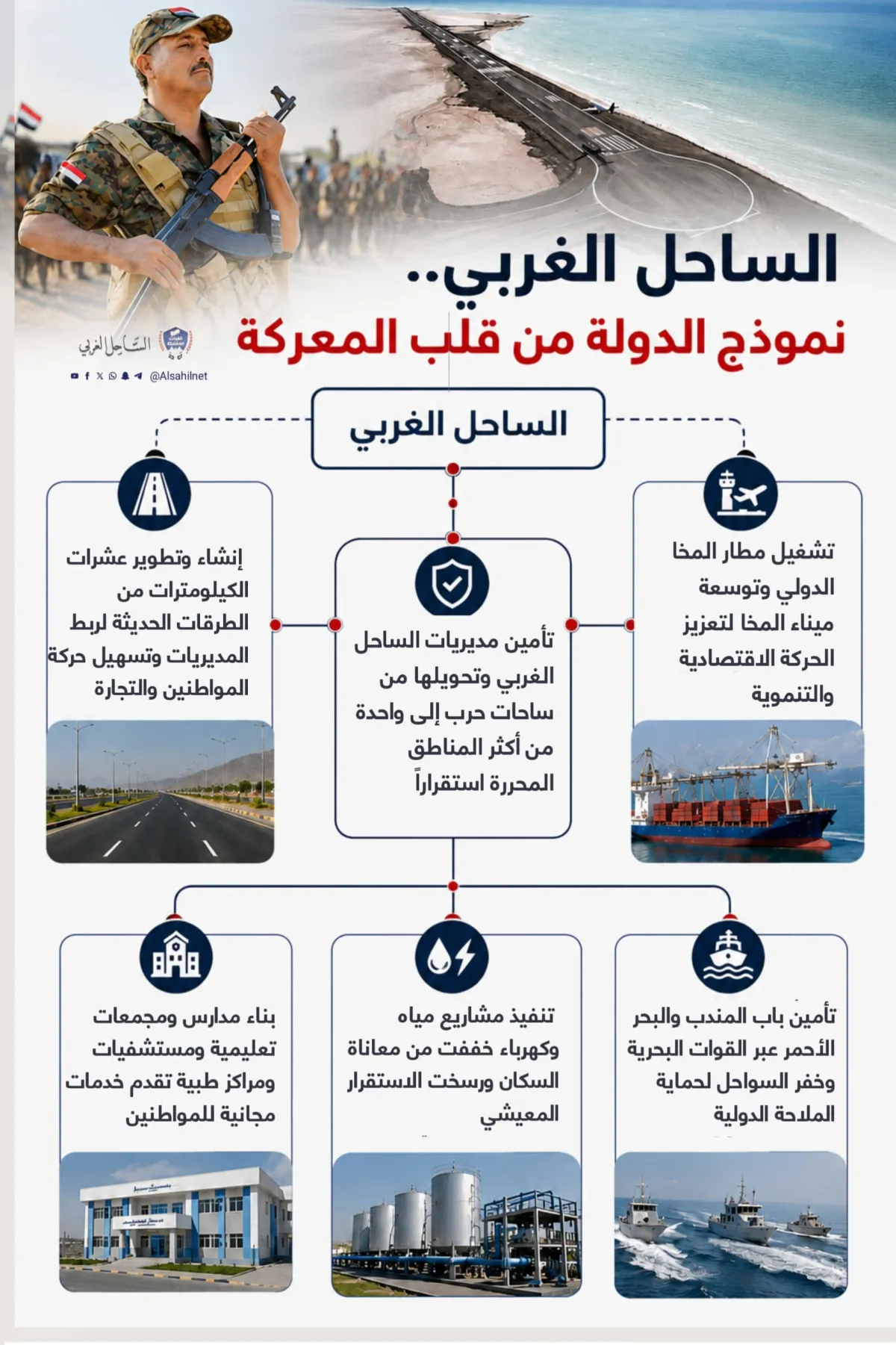 الساحل الغربي.. نموذج الدولة يولد من قلب المعركة