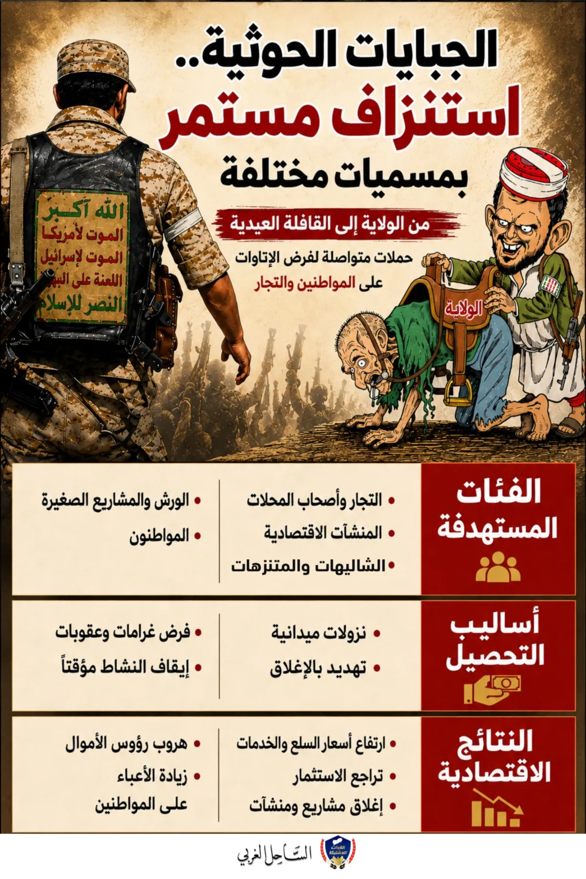 انفوجرافيك| الجبايات الحوثية.. استنزاف اقتصادي لا يتوقف