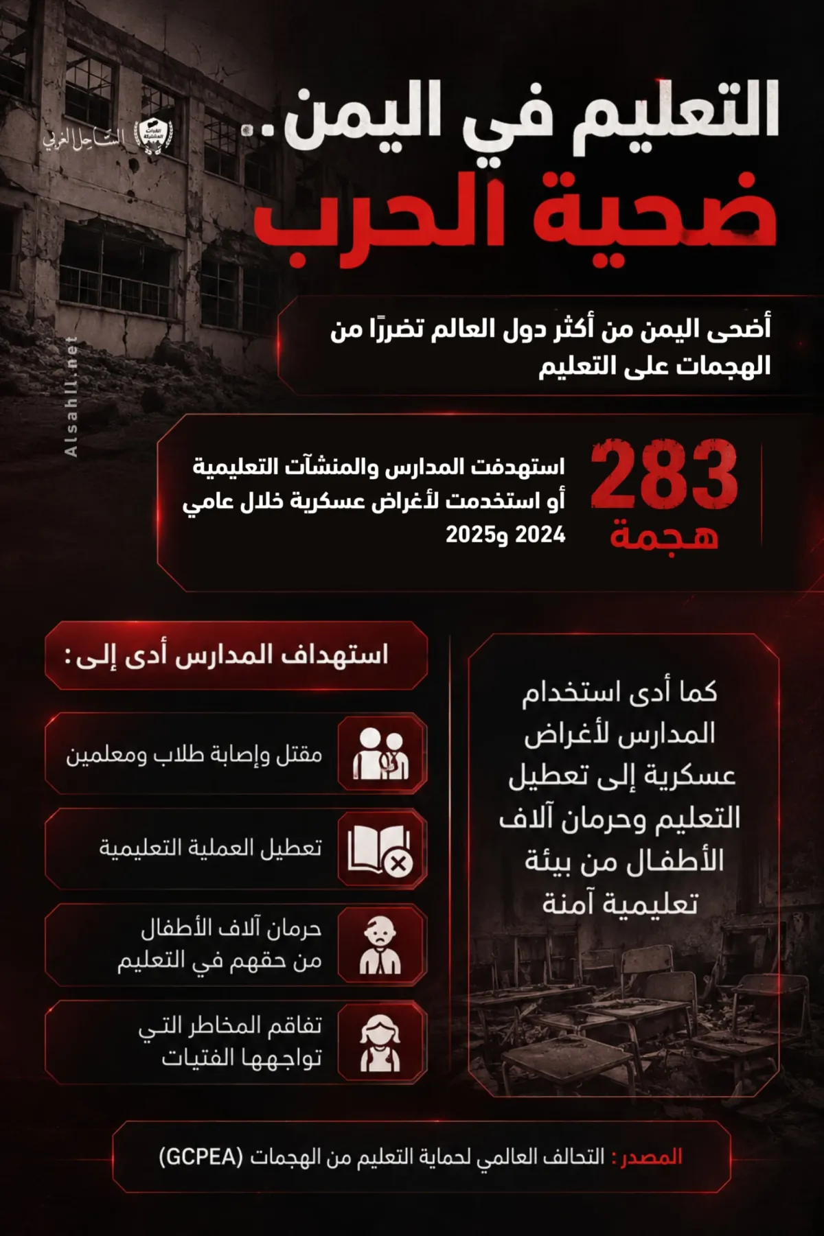 التعليم في اليمن.. ضحية حرب لا تنتهي