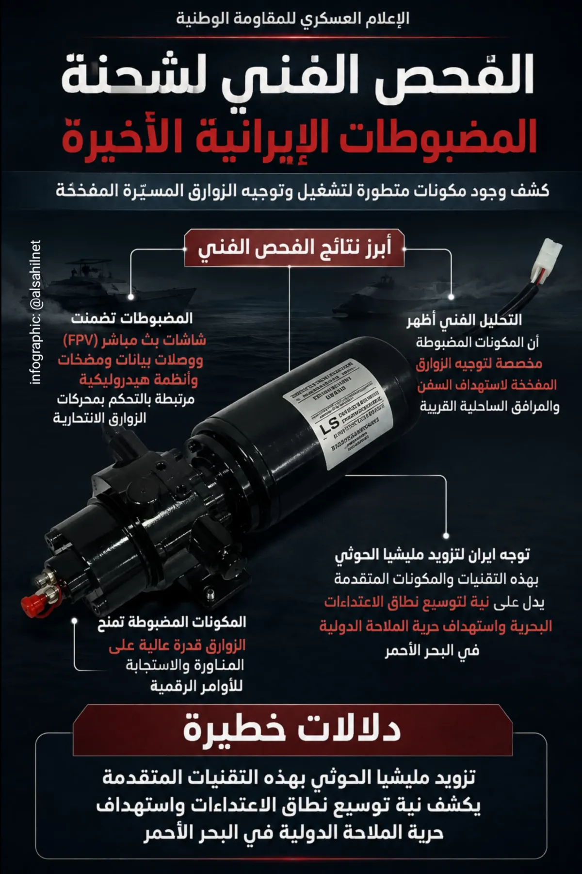 انفوجرافيك| مضبوطات إيرانية تكشف تقنيات متقدمة لتشغيل وتوجيه الزوارق المُسيرة المفخخة