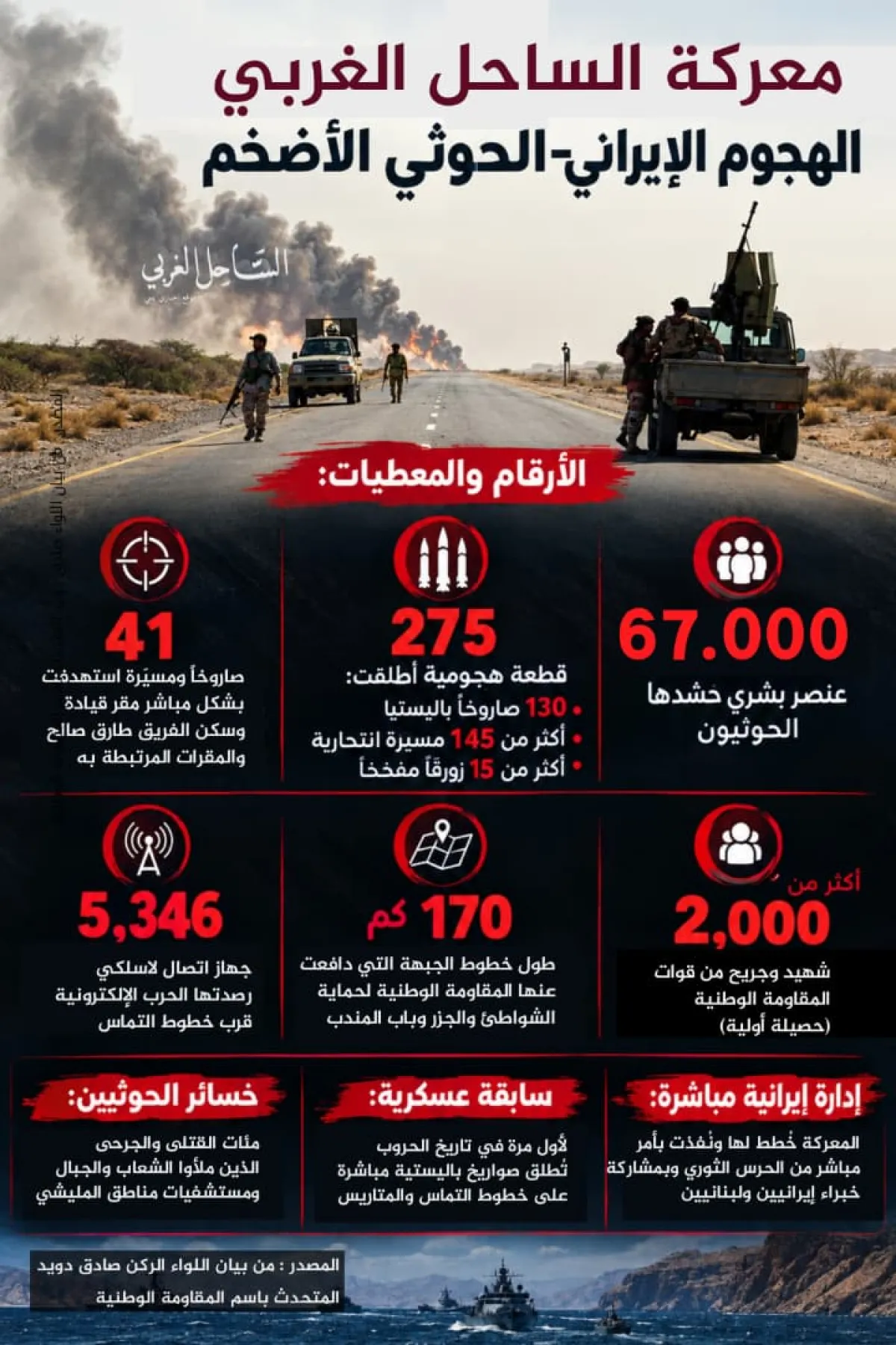معركة الساحل الغربي وباب المندب: الهجوم الإيراني-الحوثي الأضخم
