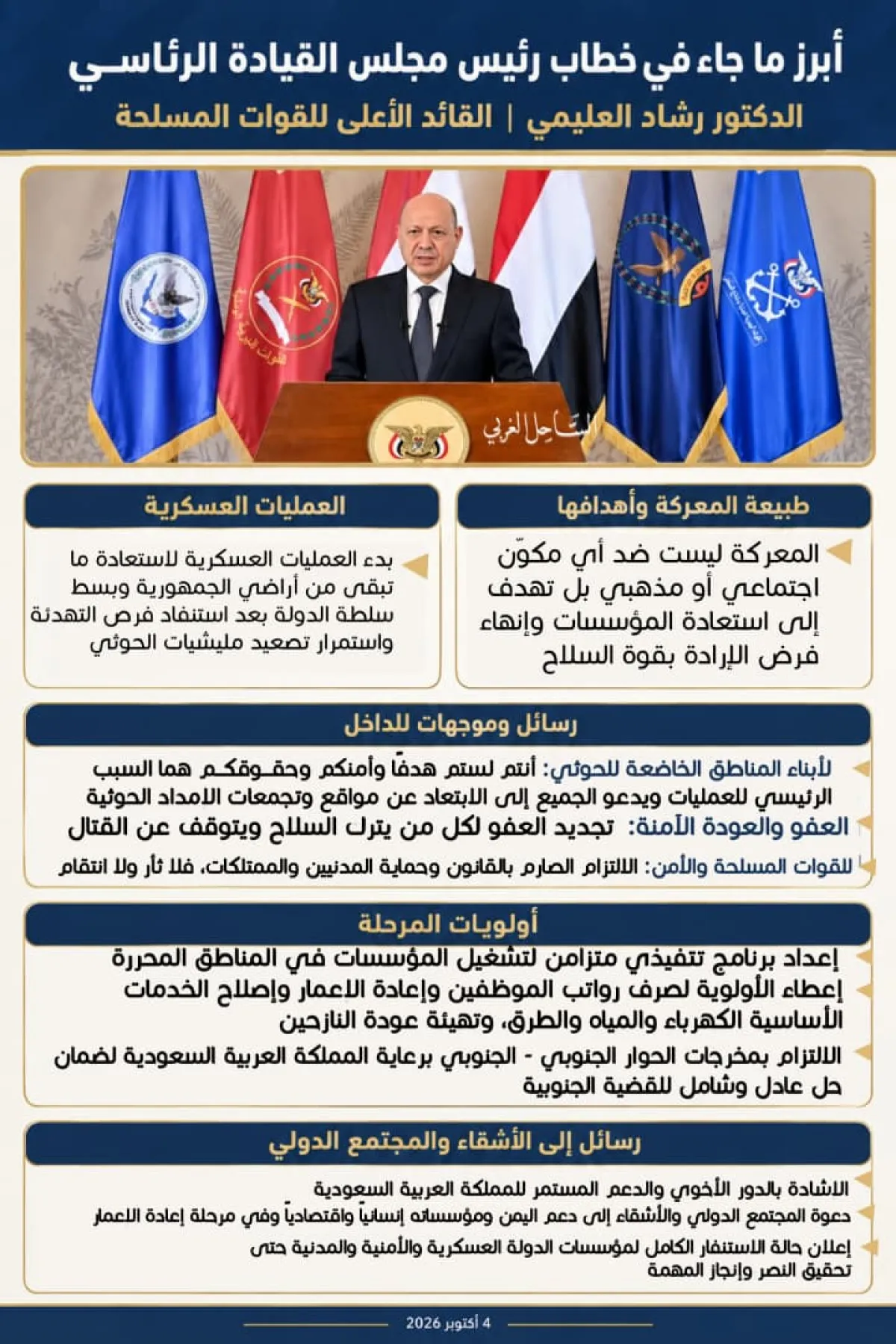 انفوجرافيك| الرئيس العليمي: معركة استعادة الدولة بدأت.. والحسم العسكري لفرض إرادة اليمنيين