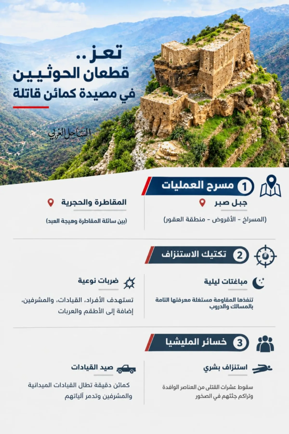 في الحجرية والمقاطرة الكمائن تحصد الحوثيين: الفئران في المصيدة!